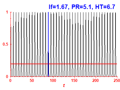 Survival probability
